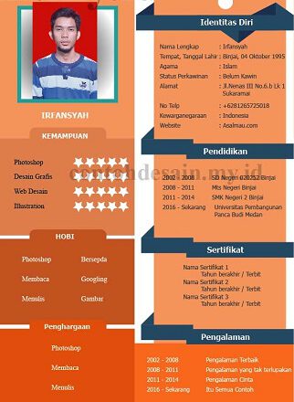 Contoh Daftar Riwayat Hidup Yg Baik dan Benar