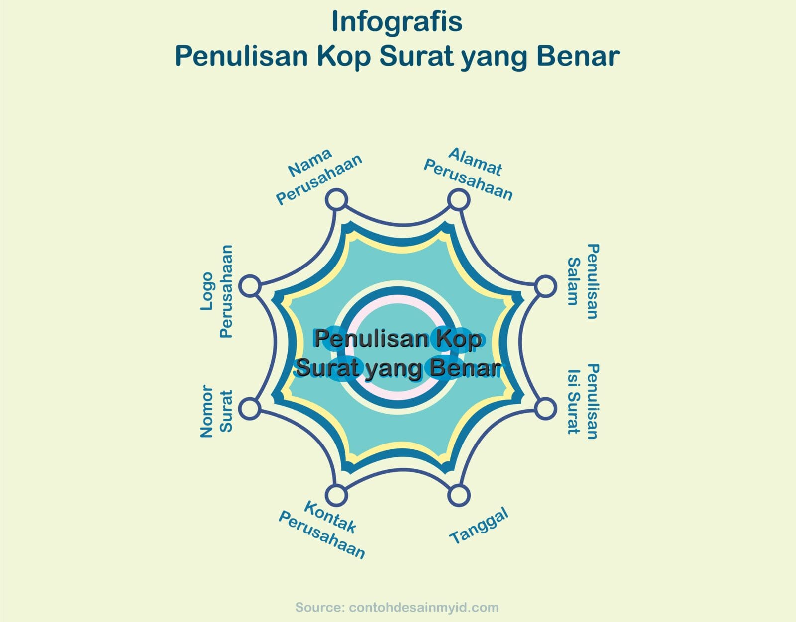 Penulisan Kop Surat yang Benar